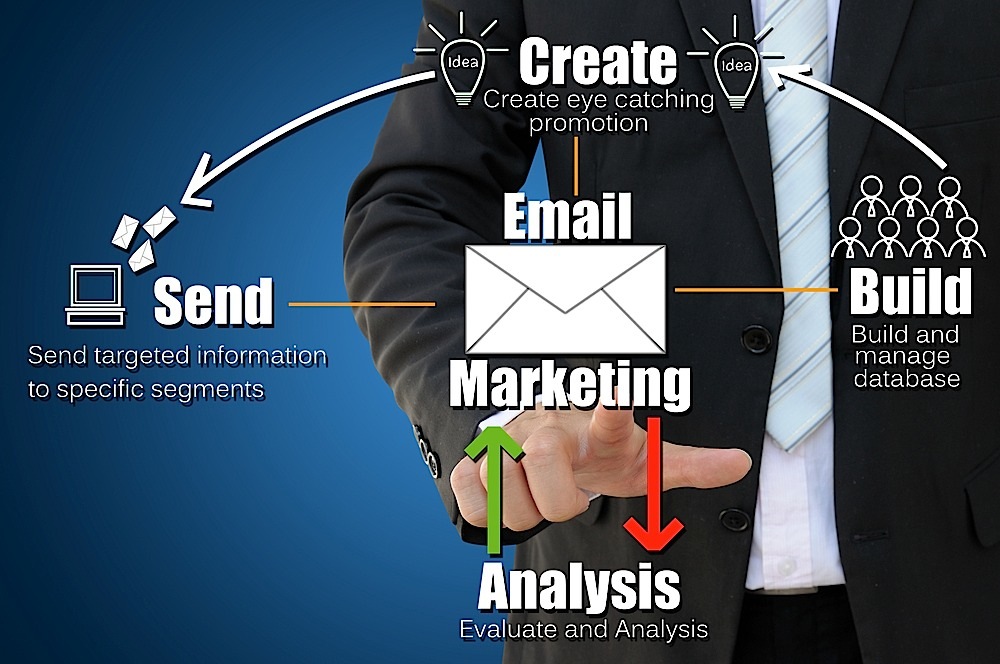 email marketing